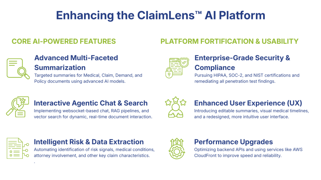 List of things that ClaimLens has enhanced in 2025